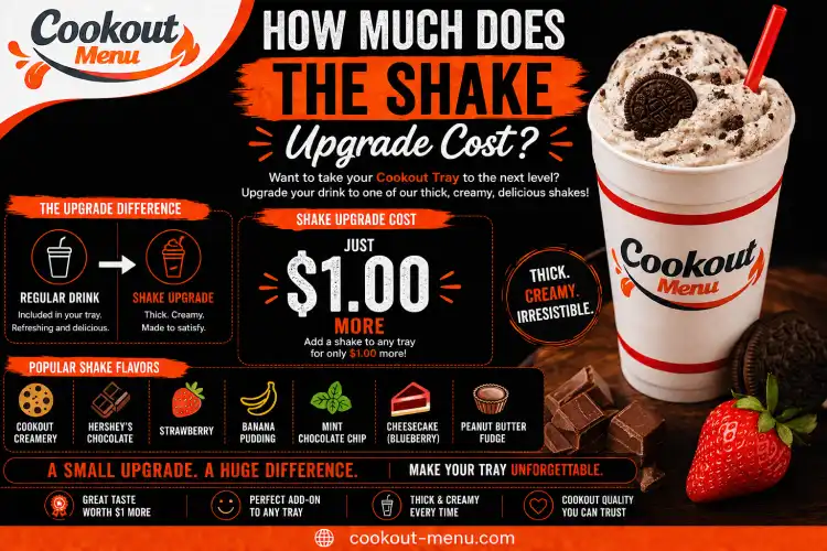 Cookout Tray Price shake upgrade guide explaining the extra cost of upgrading your tray drink to a Cookout milkshake.